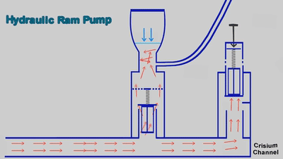 Water Hammer Explained: Why Angle Seat Valves Are the Optimal Solution Water Hammer Explained: Why Angle Seat Valves Are the Optimal Solution