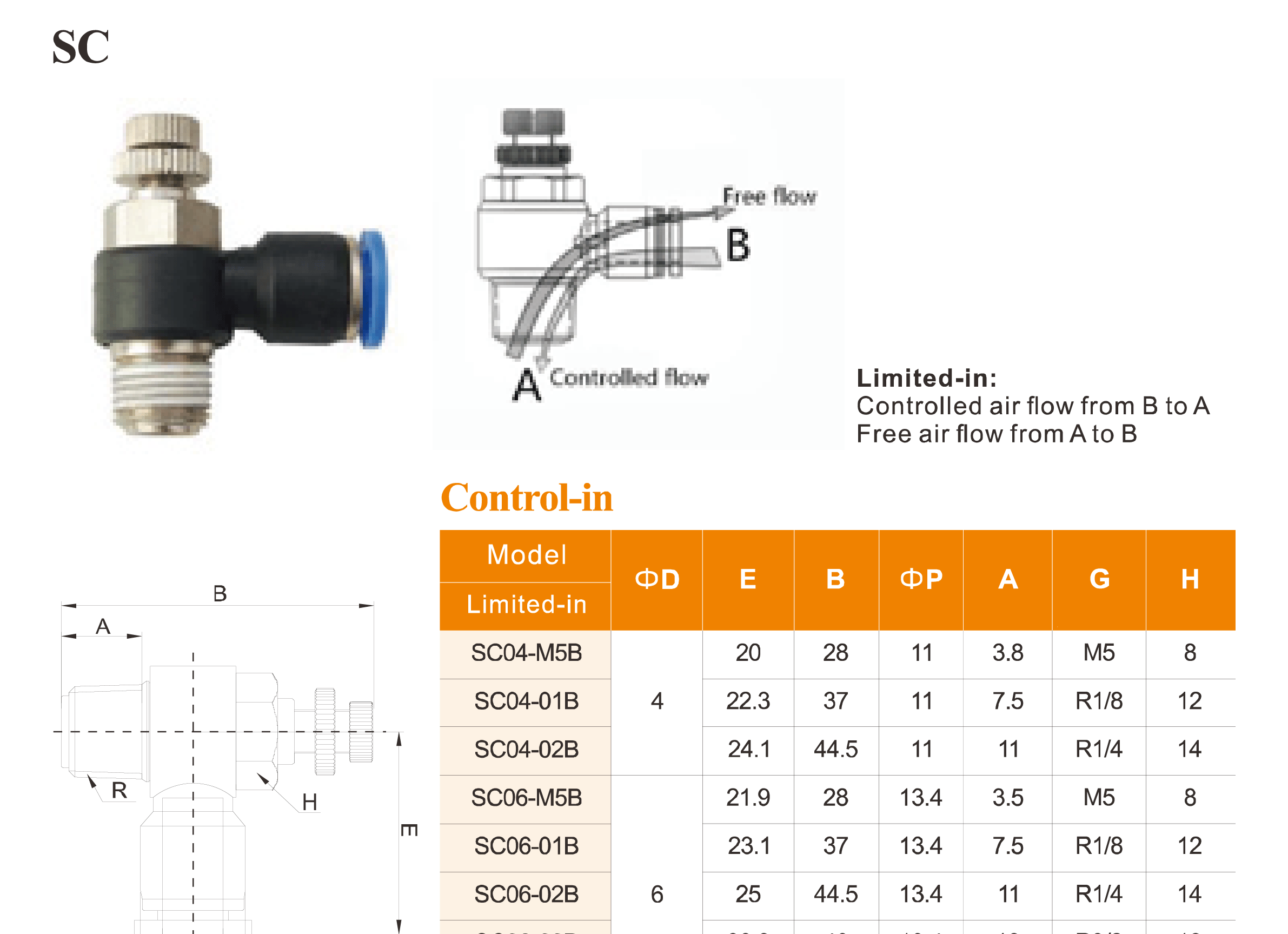 SC Series Throttle Valves SC Series Throttle Valves