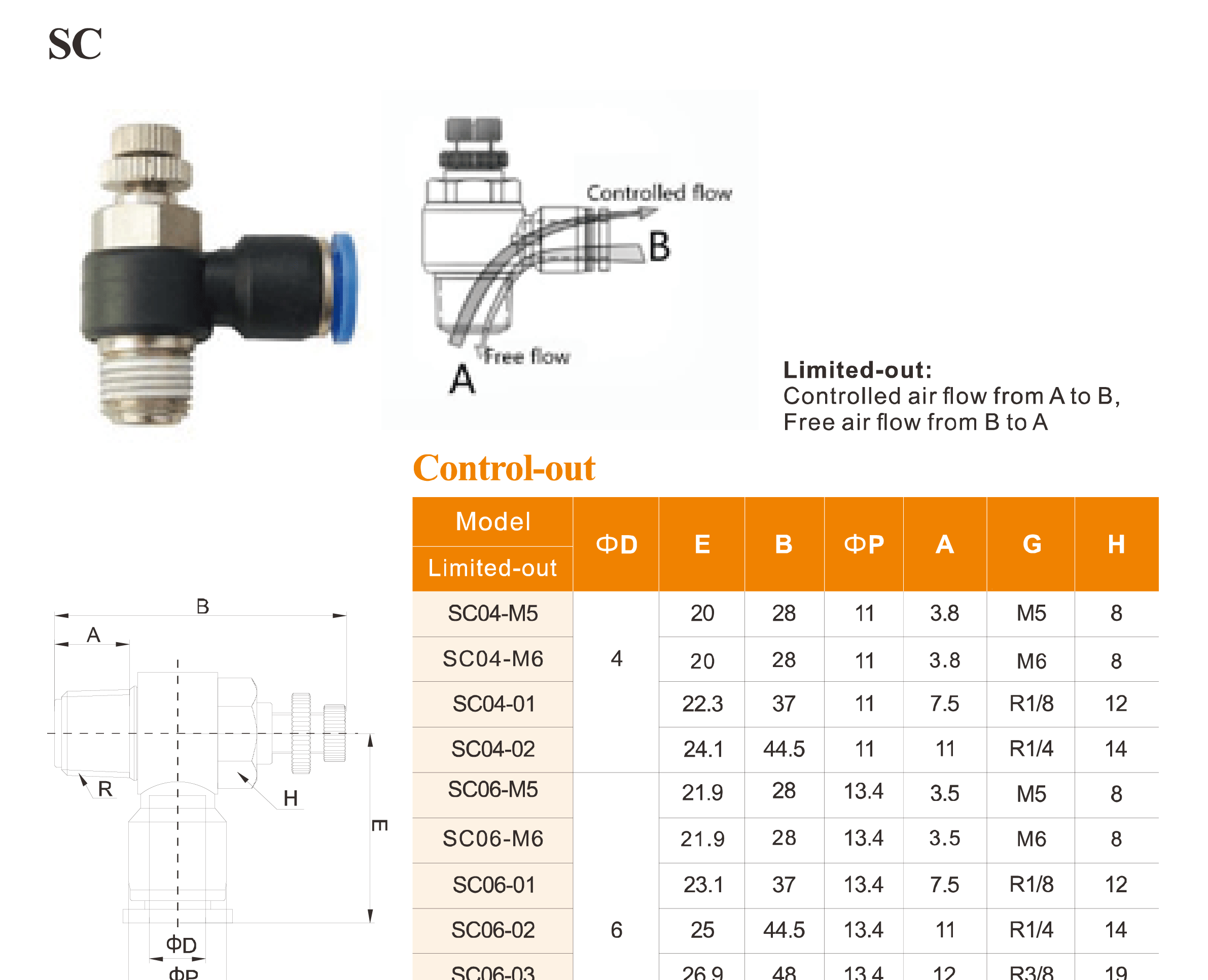 SC Series Throttle Valves SC Series Throttle Valves