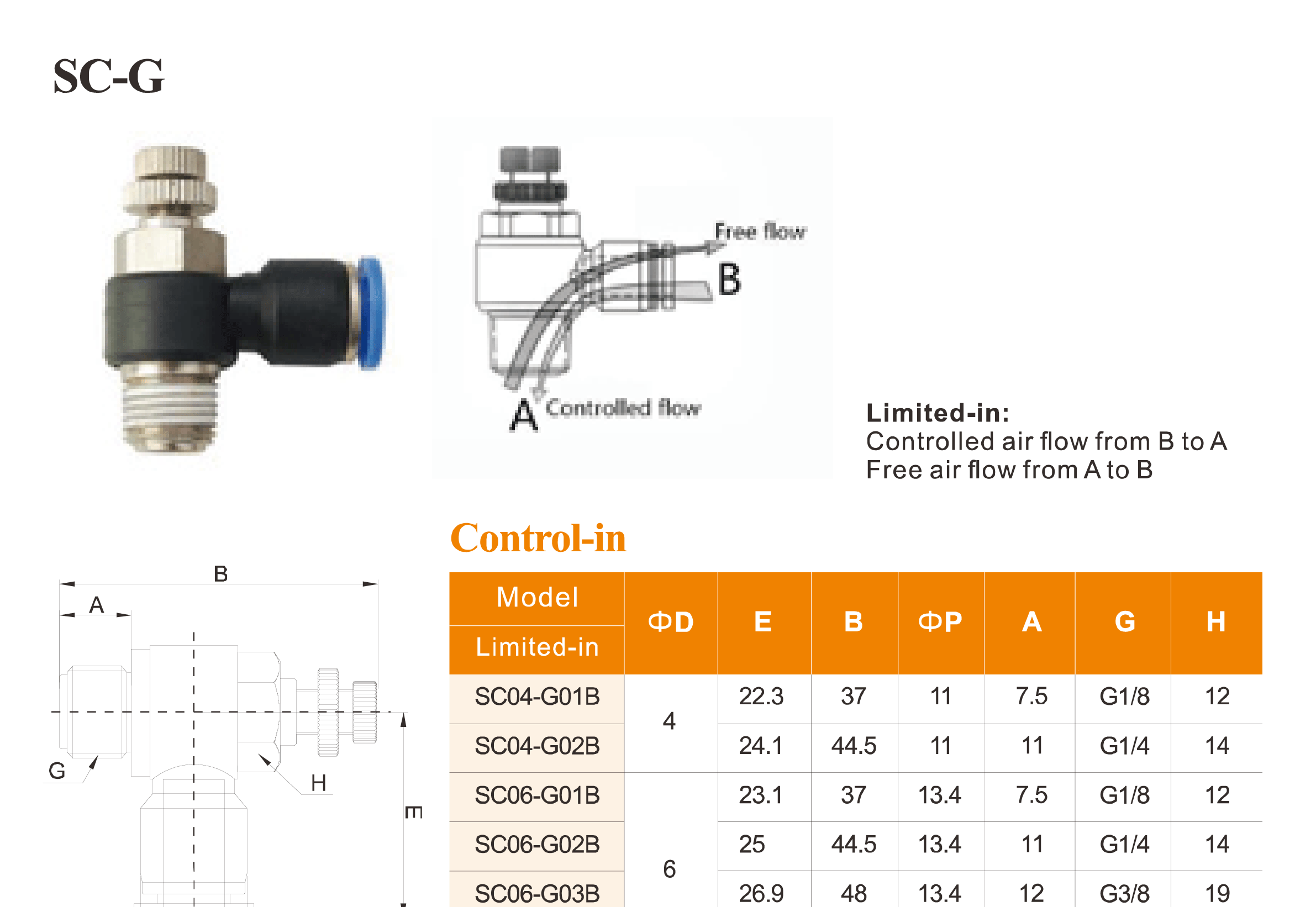 SC-G Series Throttle Valves SC-G Series Throttle Valves