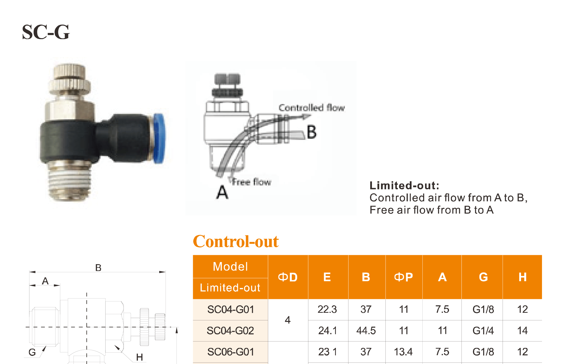 SC-G Series Throttle Valves SC-G Series Throttle Valves