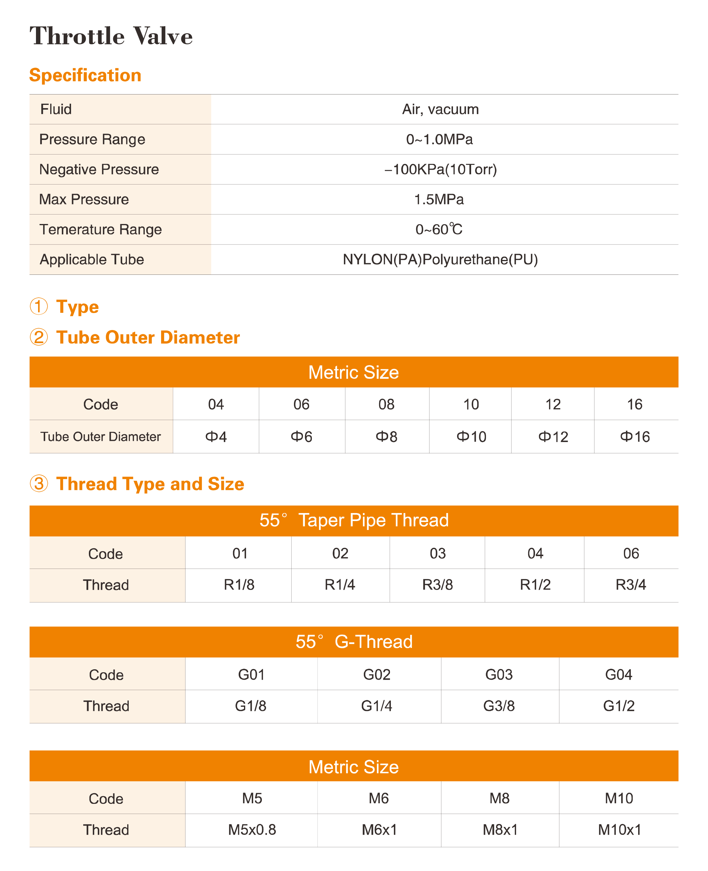 SU Series Throttle Valve