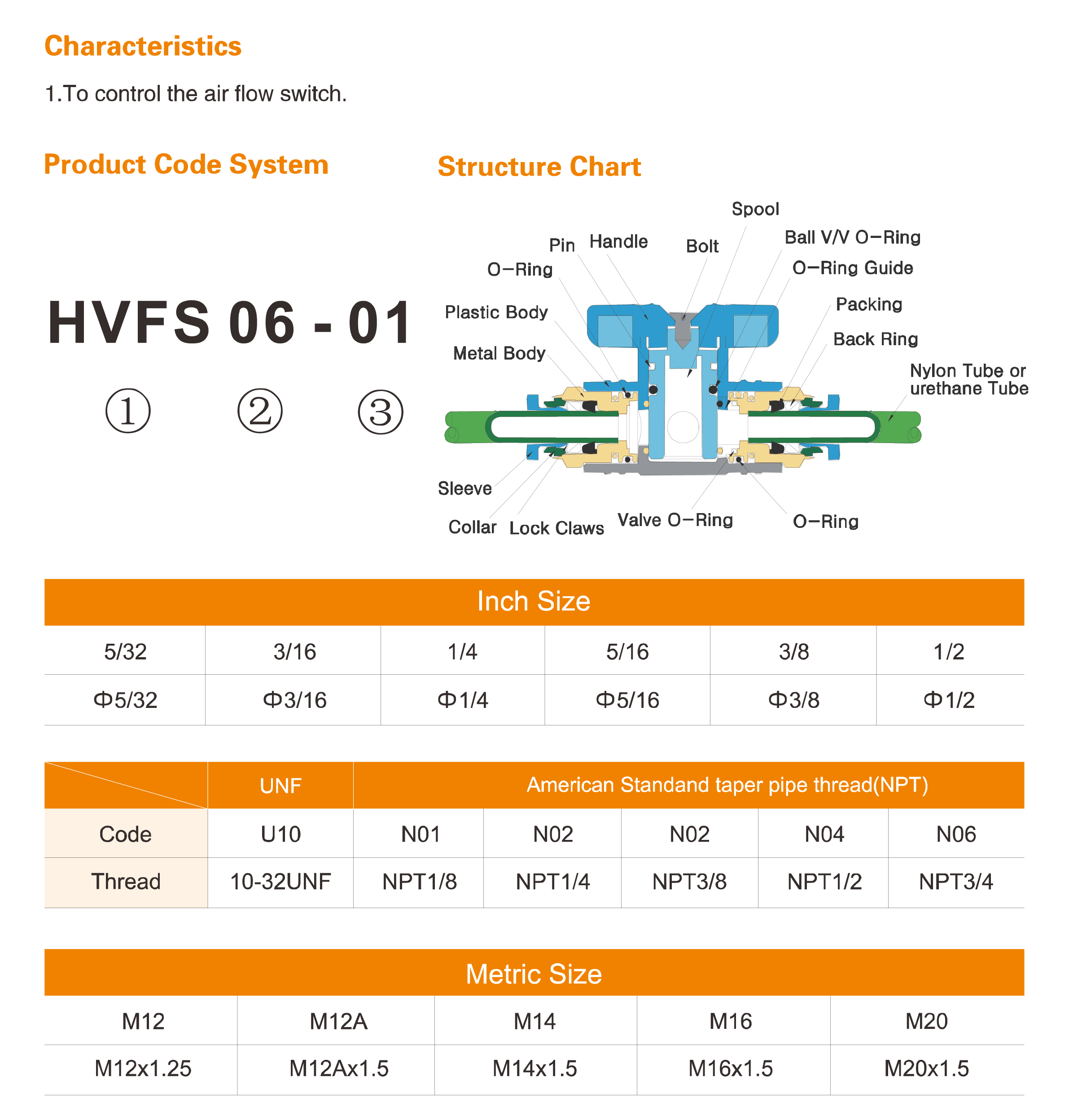 HVSF & HVSF-G Series Hand Valves