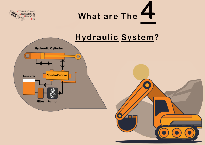 What are the 4 hydraulic systems?
