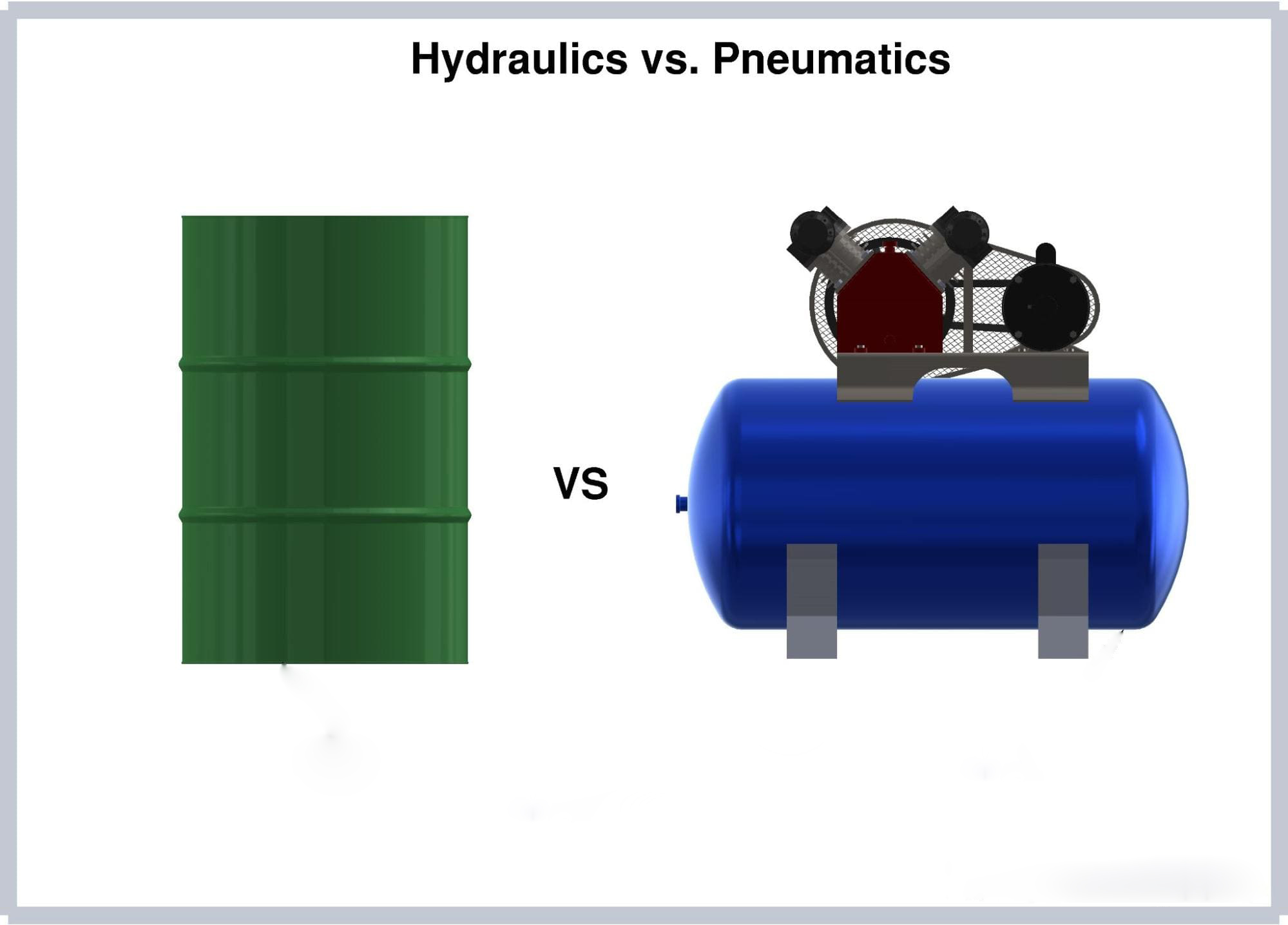 Comparing the handling methods of hydraulic and pneumatic media