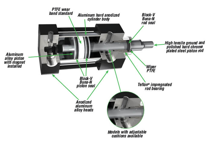 What are the parts of a pneumatic cylinder?