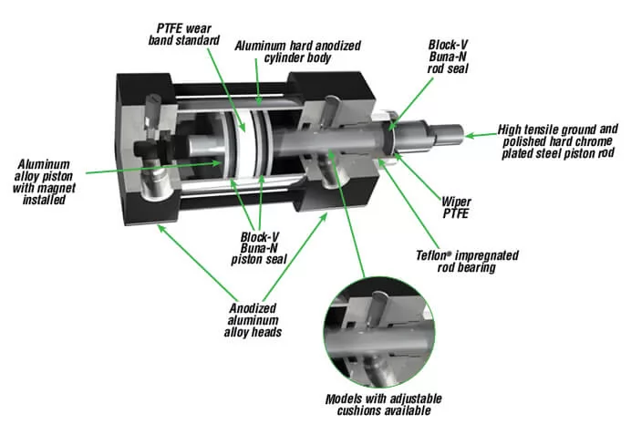 What are the parts of a pneumatic cylinder?