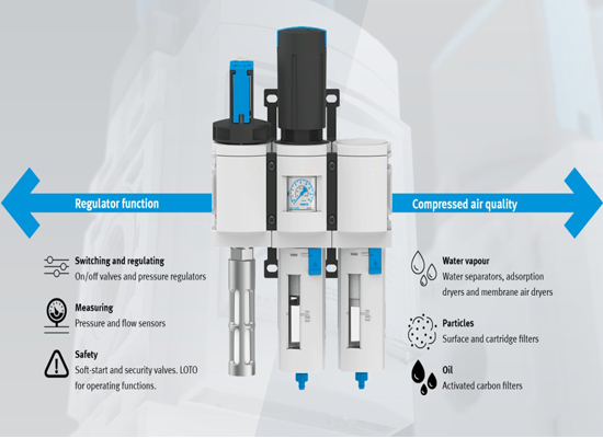 How does an air preparation unit work?